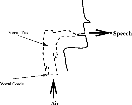 meaning of speech compression